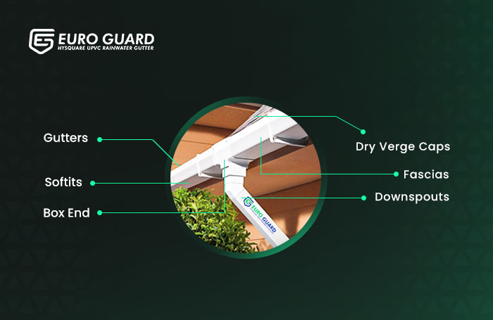 Components of Rooftop Rainwater Harvesting