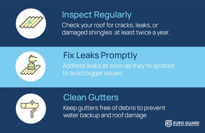 roof leakage prevention