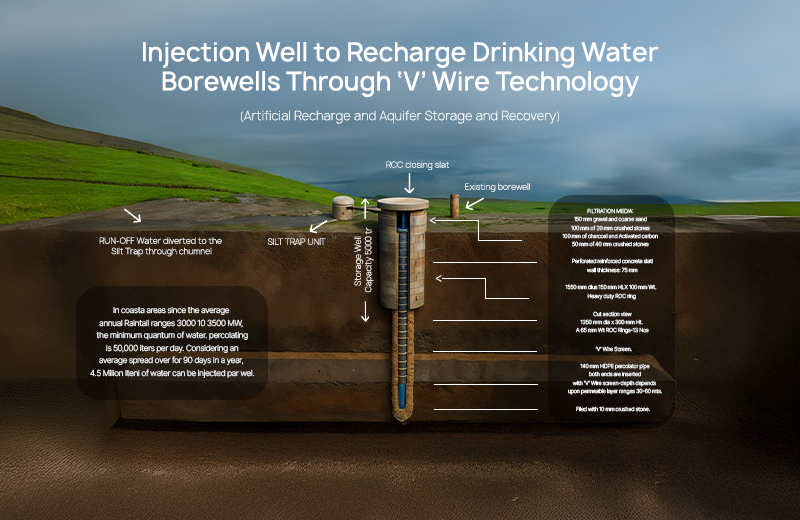 Recharge wells explained