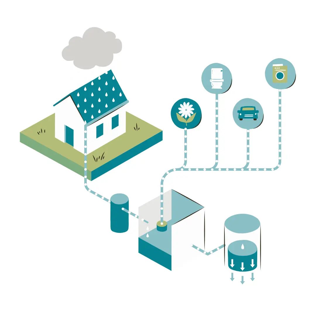 Rainwater-harvesting